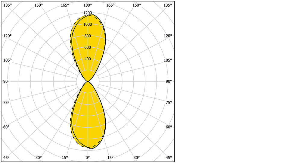 Marvik 5 30042 W W 960X540