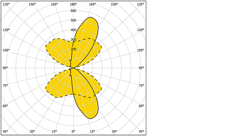 Marvik 5 30042 T2 T2 960X540