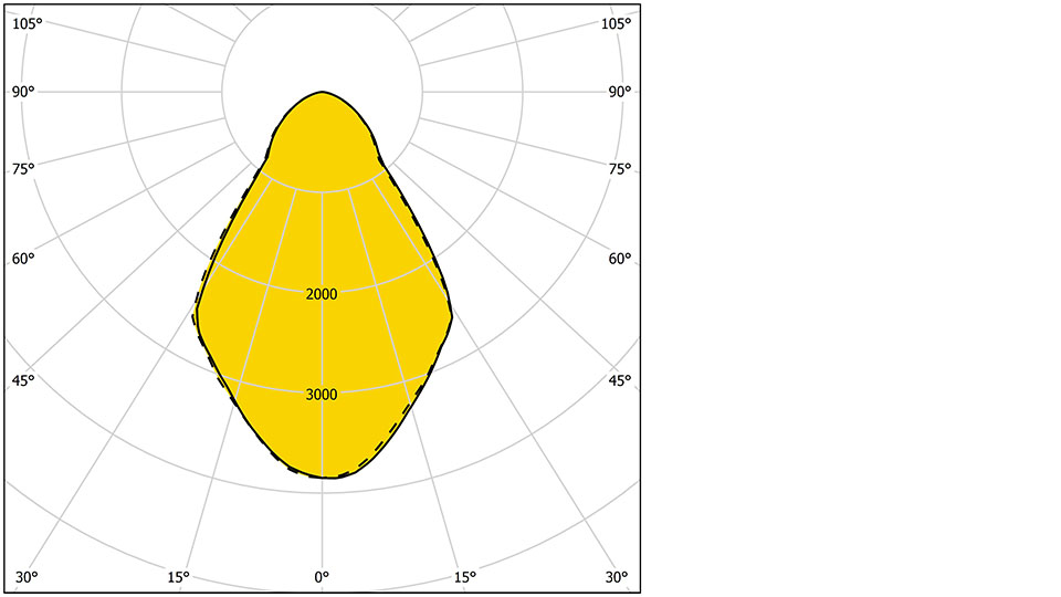 Marvik 3 30022 VW 960X540