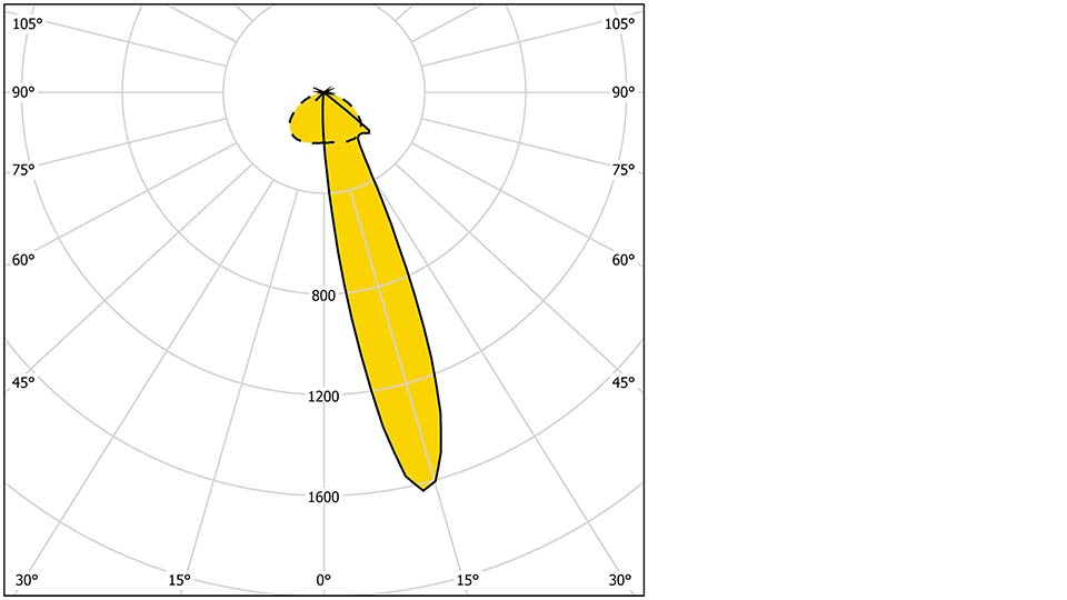 Ljuskurva för Parete C whiteboardbelysning – bländfritt och jämnt ljus med asymmetrisk ljusbild
