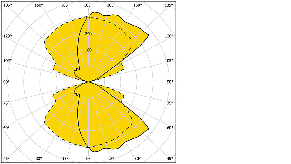 Marvik 5 30042 T3 T3 960X540