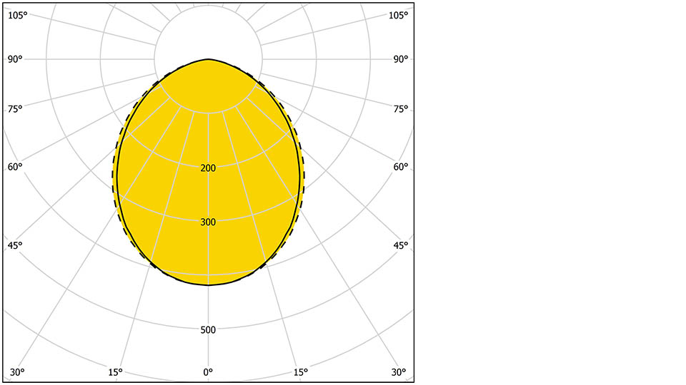 Ljuskurva för Lavanda C 12x3, optik med Satiné skiva som ger ett diffust och mjukt ljus.