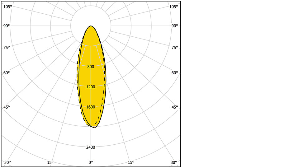Marvik 2 30013 M 960X540