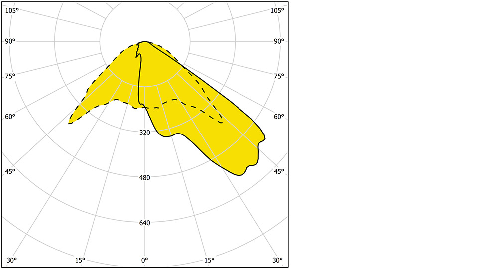 Pixel Ljuskurva 960X540