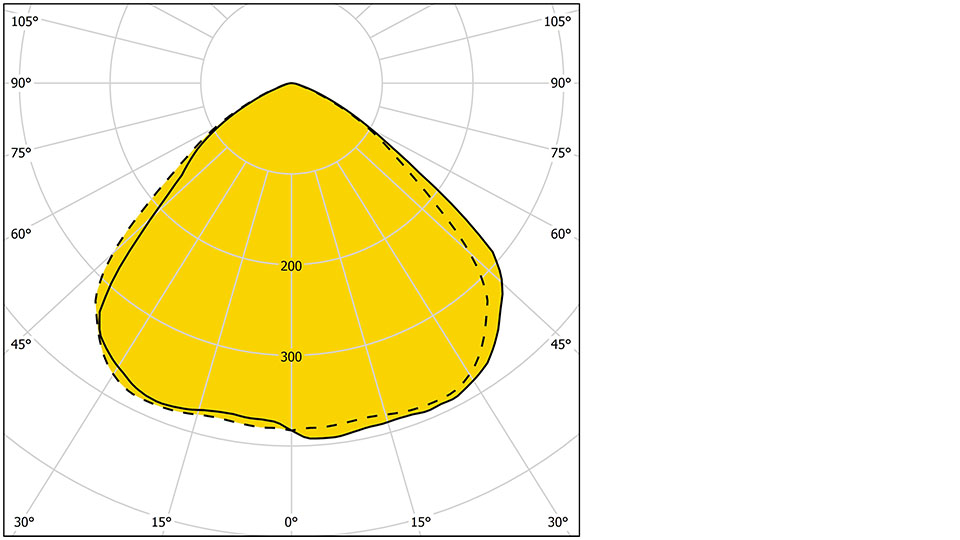 Marvik 2 30013 EW 960X540