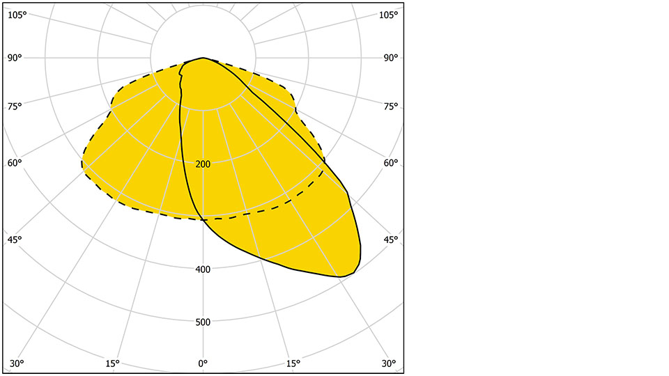 Marvik 2 30013 ME 960X540