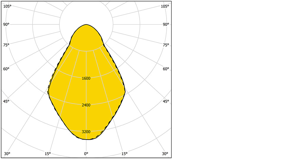 Marvik 3 30021 VW 960X540