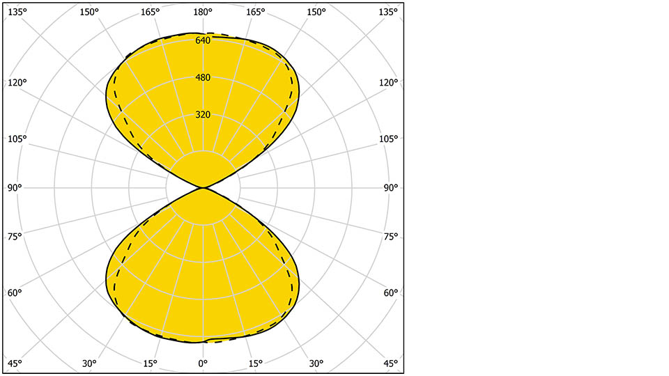 Marvik 6 30052 EW EW 960X540
