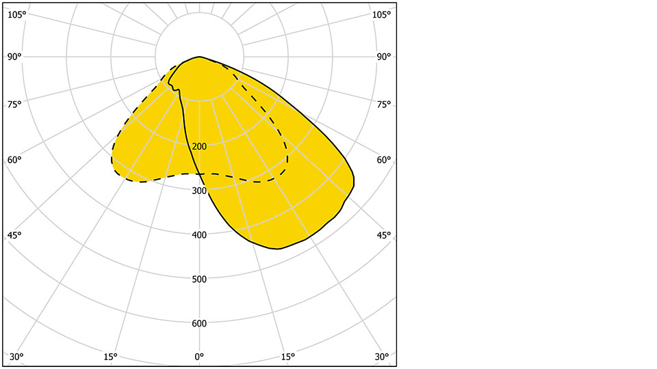 Marvik 2 30013 T4 960X540