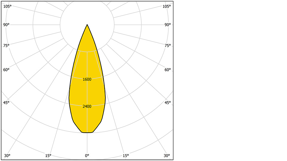 Pointer Spot 35 Ljuskurva 960X540