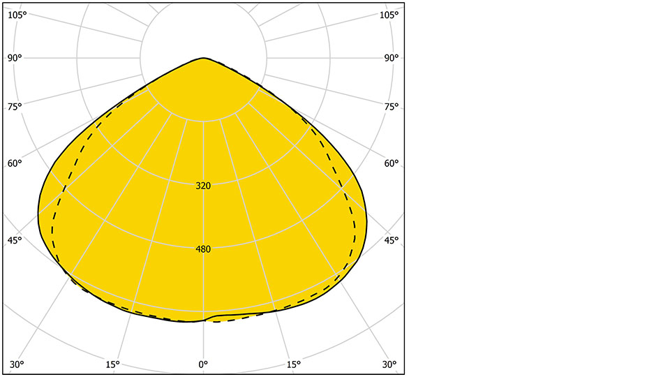 Marvik 3 30023 EW 960X540