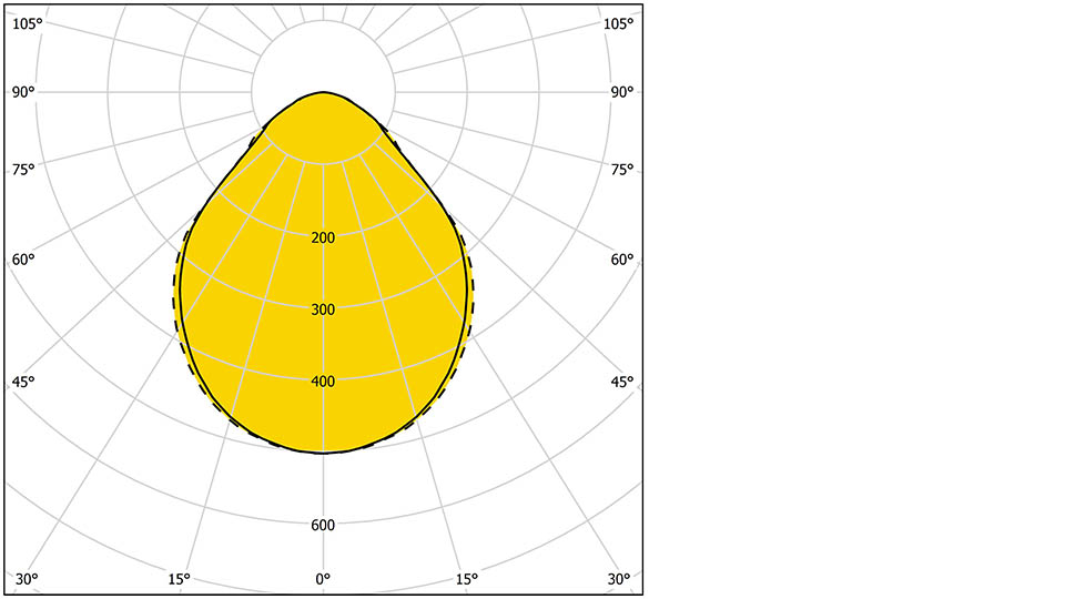 Ljuskurva för Lavanda C 12x3, optik med mikroprismatisk skiva som ger ett bländfritt ljus.