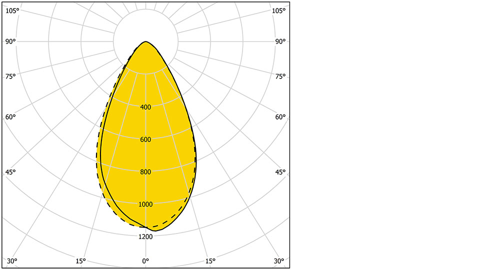 Marvik 2 30013 W 960X540