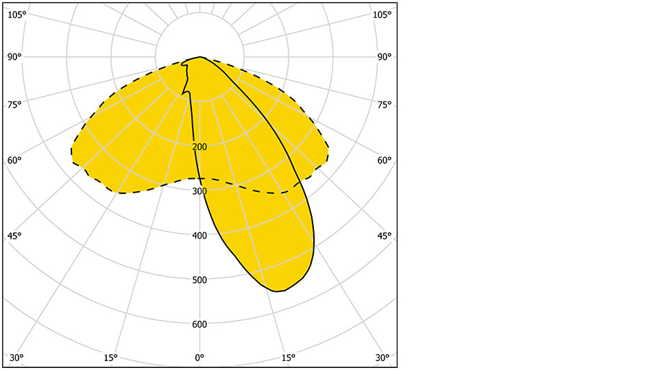 Marvik 2 30013 T2 960X540