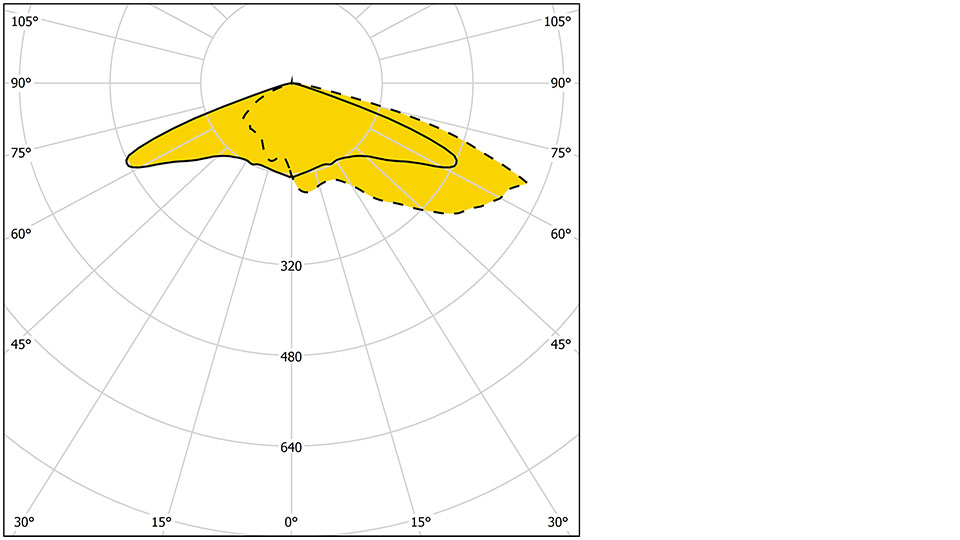 Vento Ljuskurva 960X540