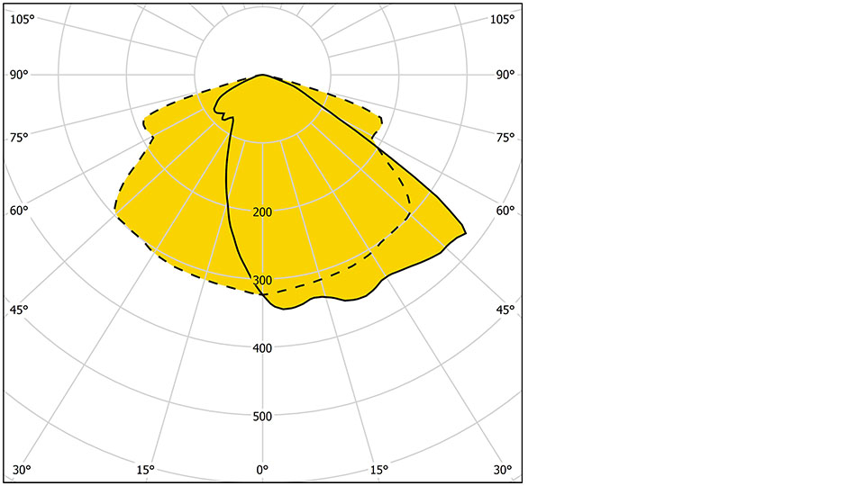 Marvik 2 30013 T3 960X540