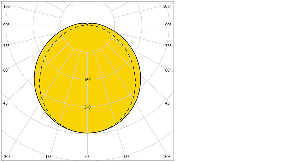 Ljuskurva för nya Sicuro med opal kupa, ger ett mjukt och diffust ljus