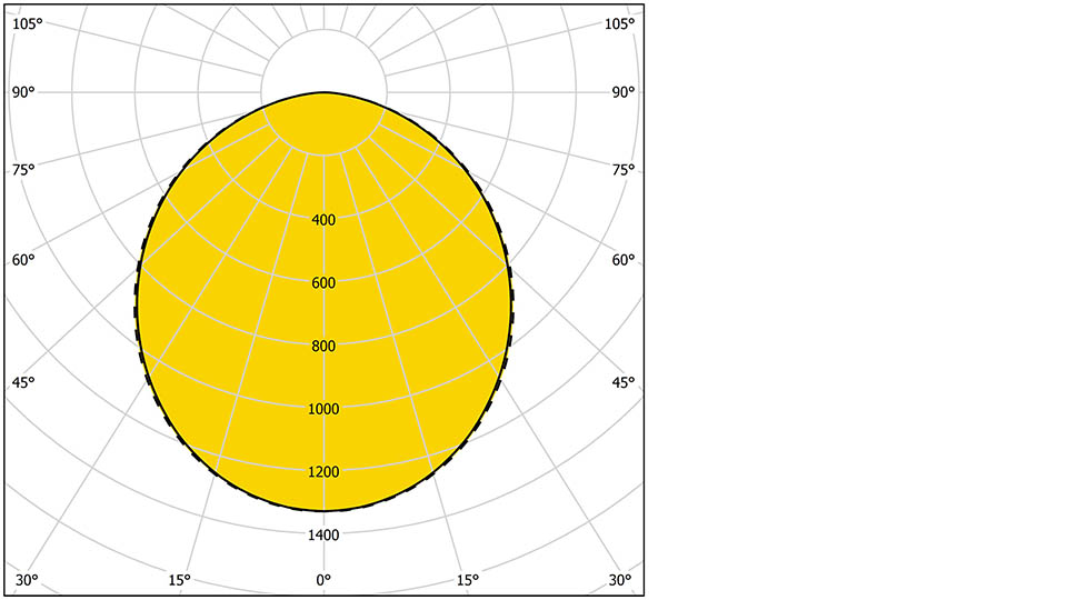Ljuskurva för Lumlyx Sky modul 6x18, optik som ger ett diffust och mjukt ljus.