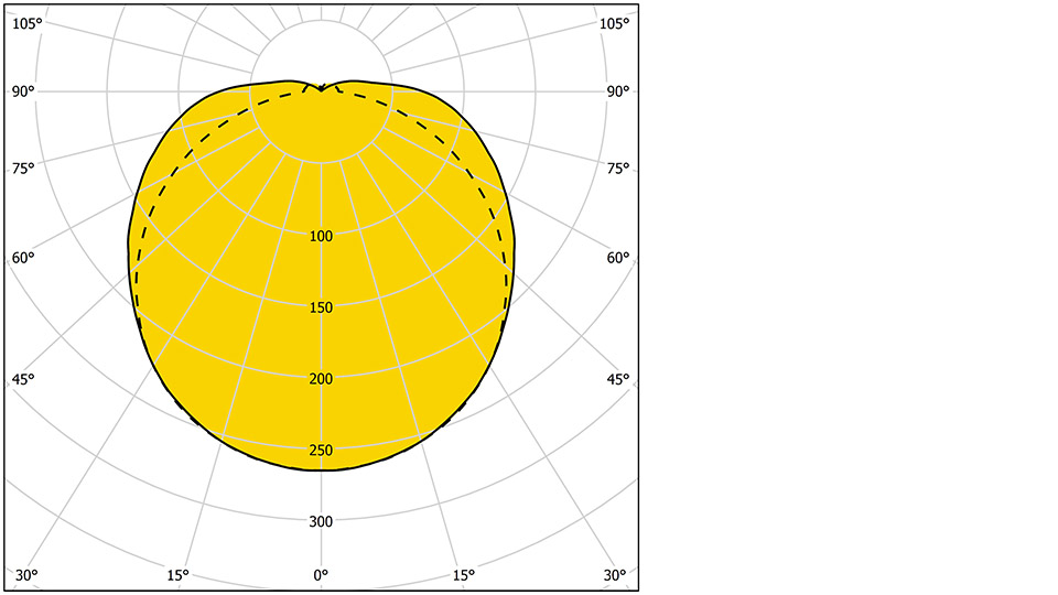 Arco Ljuskurva 960X540