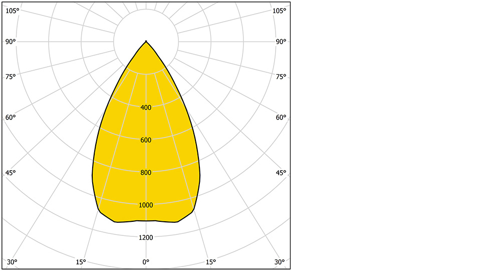 Pointer Spot 60 Ljuskurva 960X540