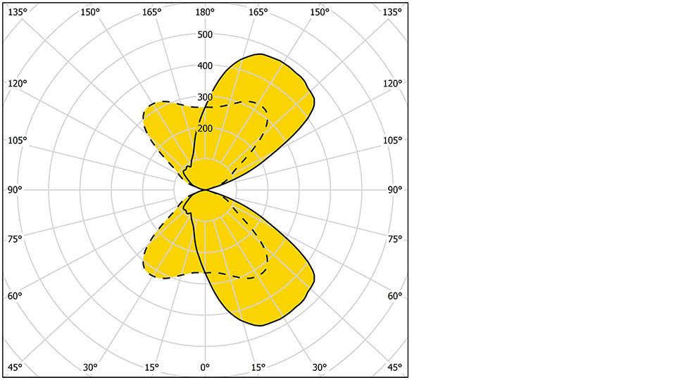 Marvik 5 30042 T4 T4 960X540