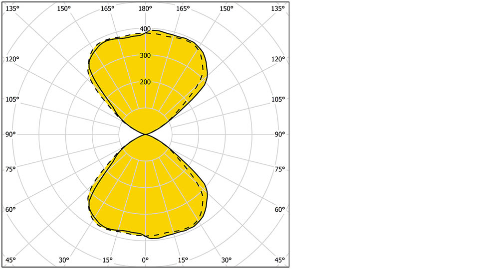 Marvik 5 30042 EW EW 960X540
