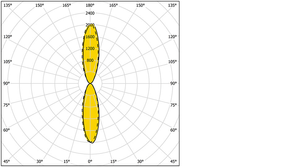 Marvik 5 30042 M M 960X540